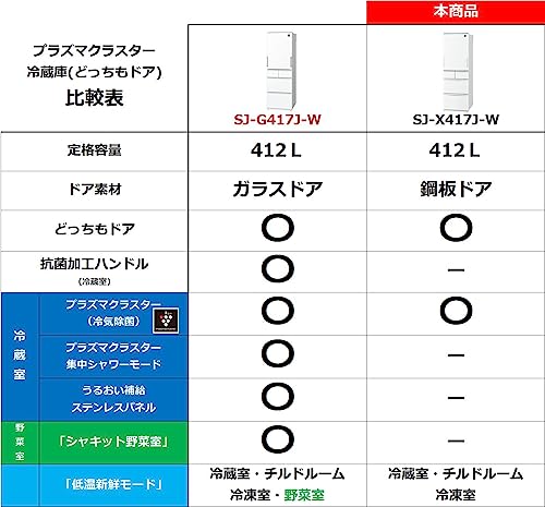 冷蔵庫 3