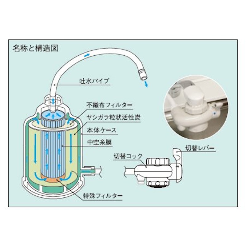 家庭用コンパクト浄水器 2形 nomot 4