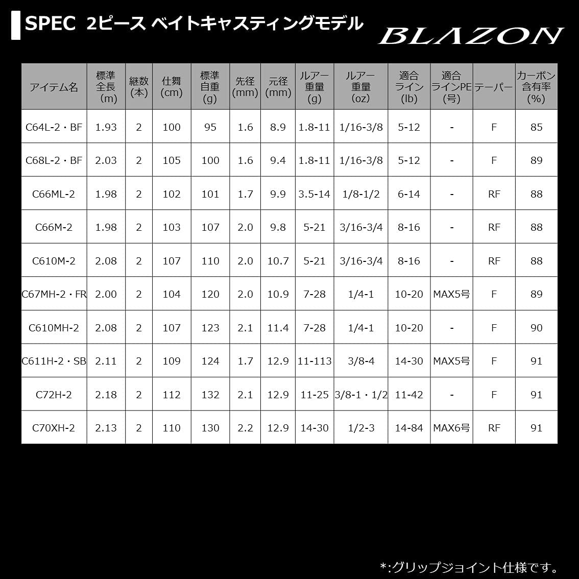 ブレイゾン  ベイトキャスティング 8