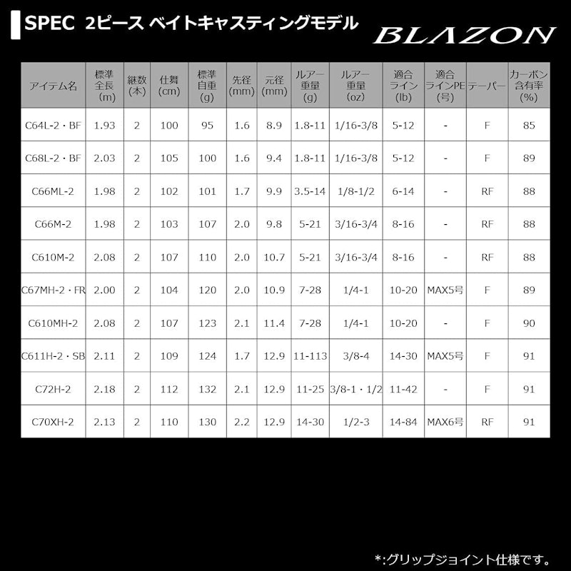 ブレイゾン ベイトキャスティング 8