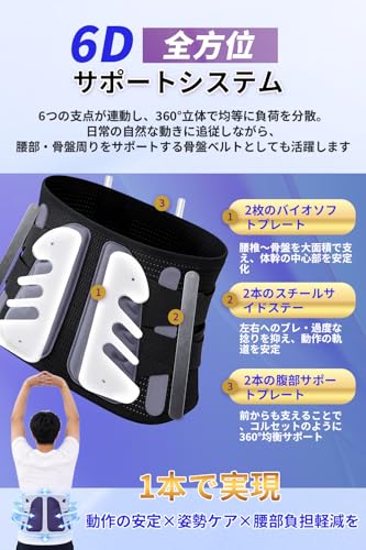 腰痛ベルト 2