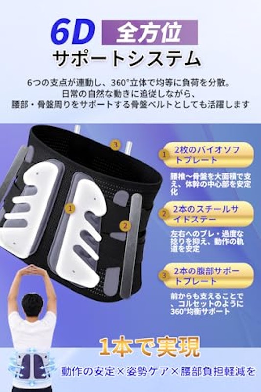 腰痛ベルト 2