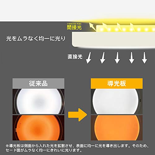 LEDシーリングライト 3