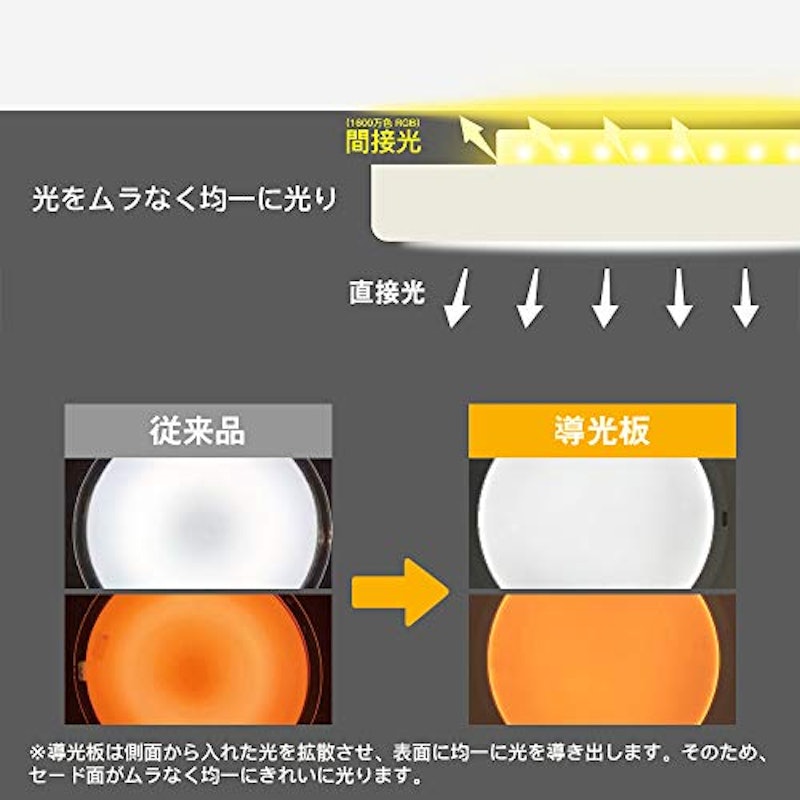 LEDシーリングライト 3