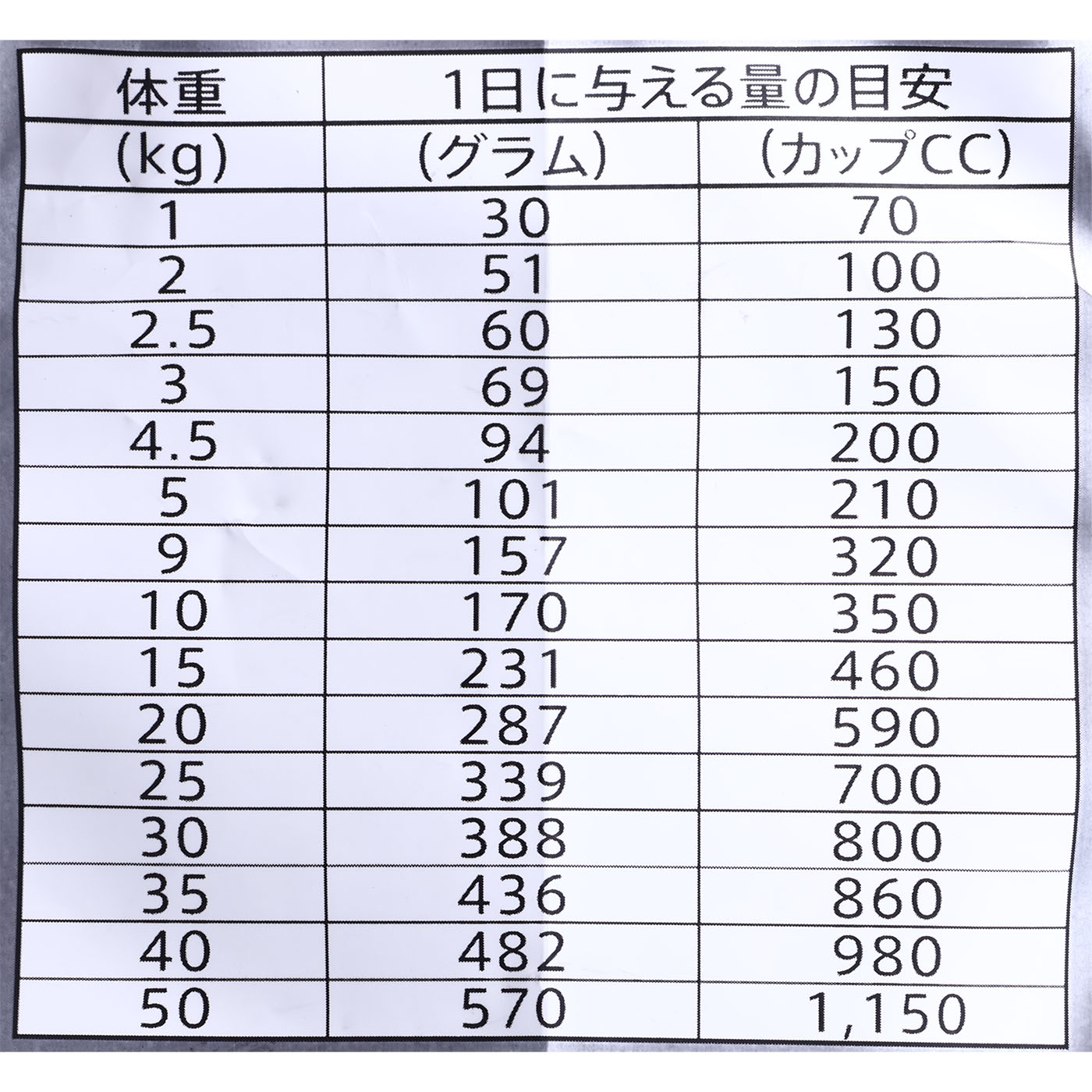 グレインフリー チキン 室内飼育7歳以上用 5