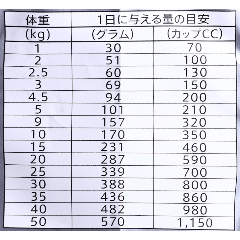 グレインフリー チキン 室内飼育7歳以上用 5
