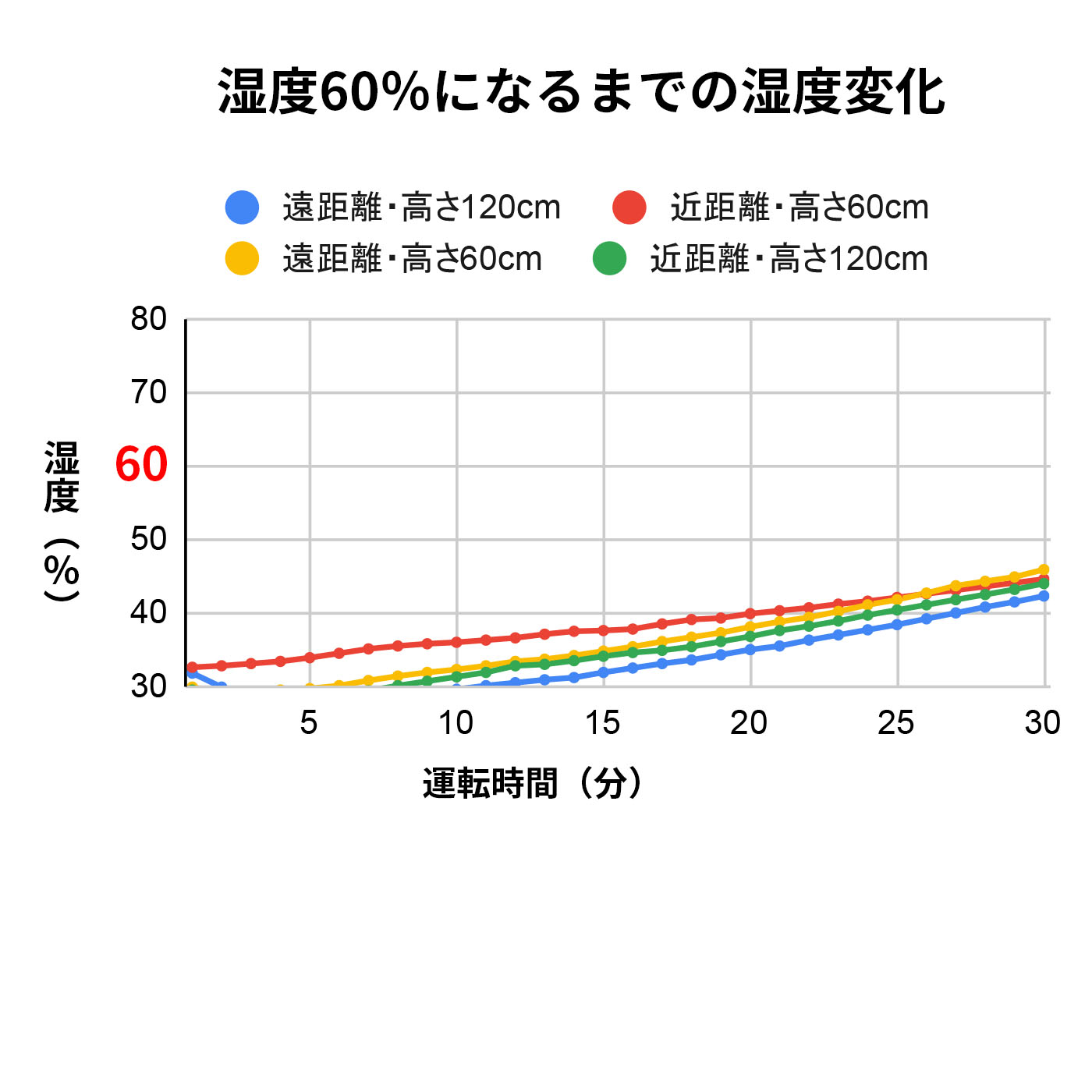 超音波式加湿器 2