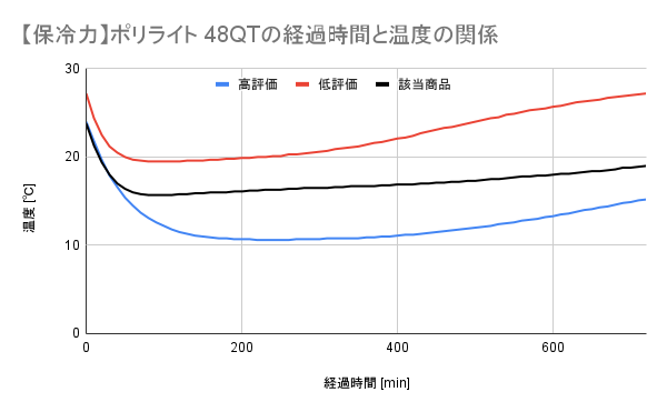 ポリライト 48QT 2