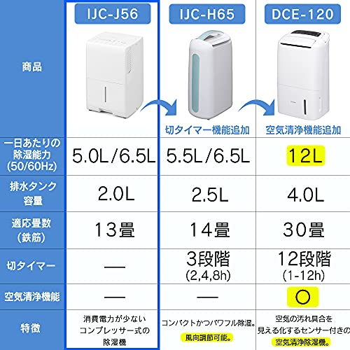 除湿機 6