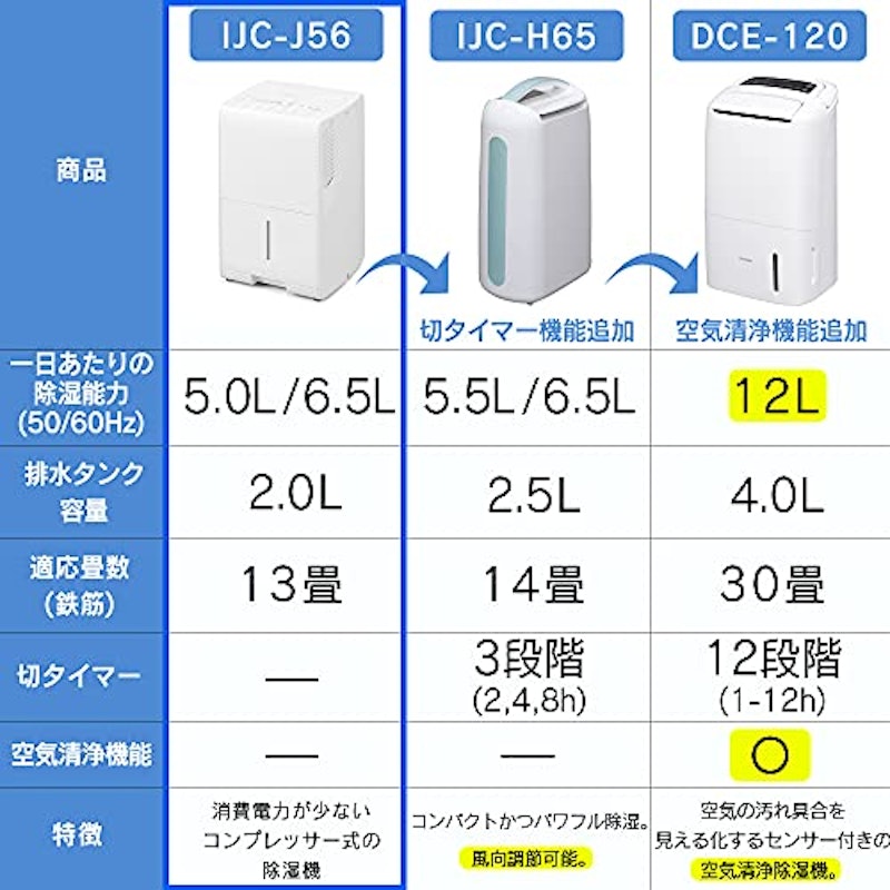 除湿機 6