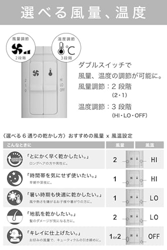 マイナスイオンヘアードライヤー 3