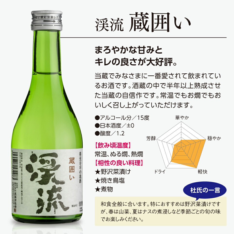 サファイア飲み比べセット 7