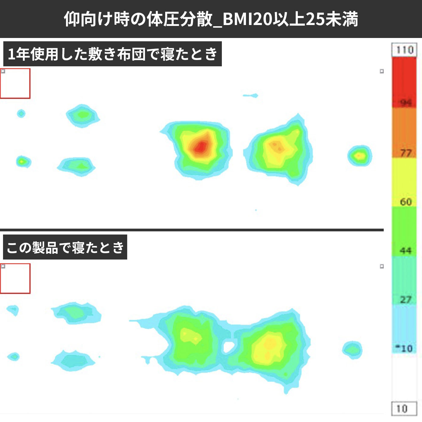 W清潔 日本製 敷布団 8