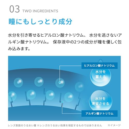 ワンデー プレミアム 4