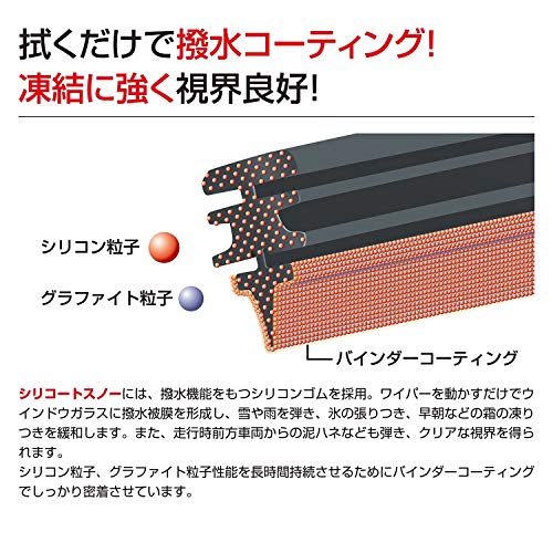 シリコートスノー 3