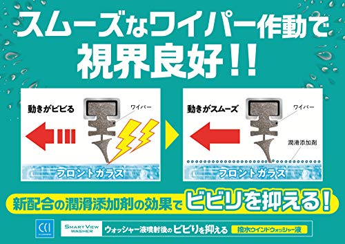 ウインドウウォッシャー液 3
