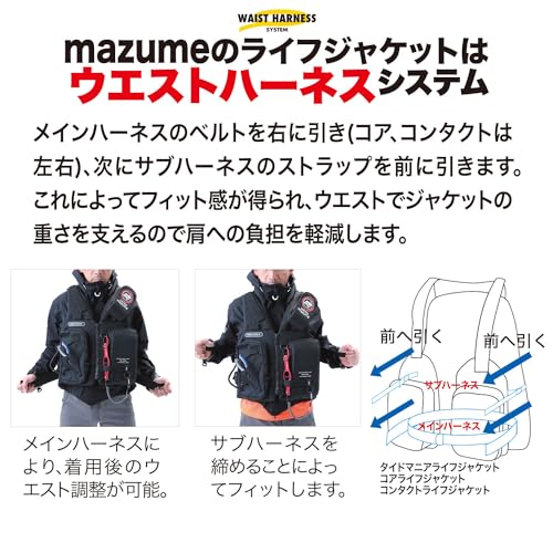 コアライフジャケット 2