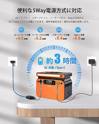 ポータブル電源 ソーラーパネルセット 4