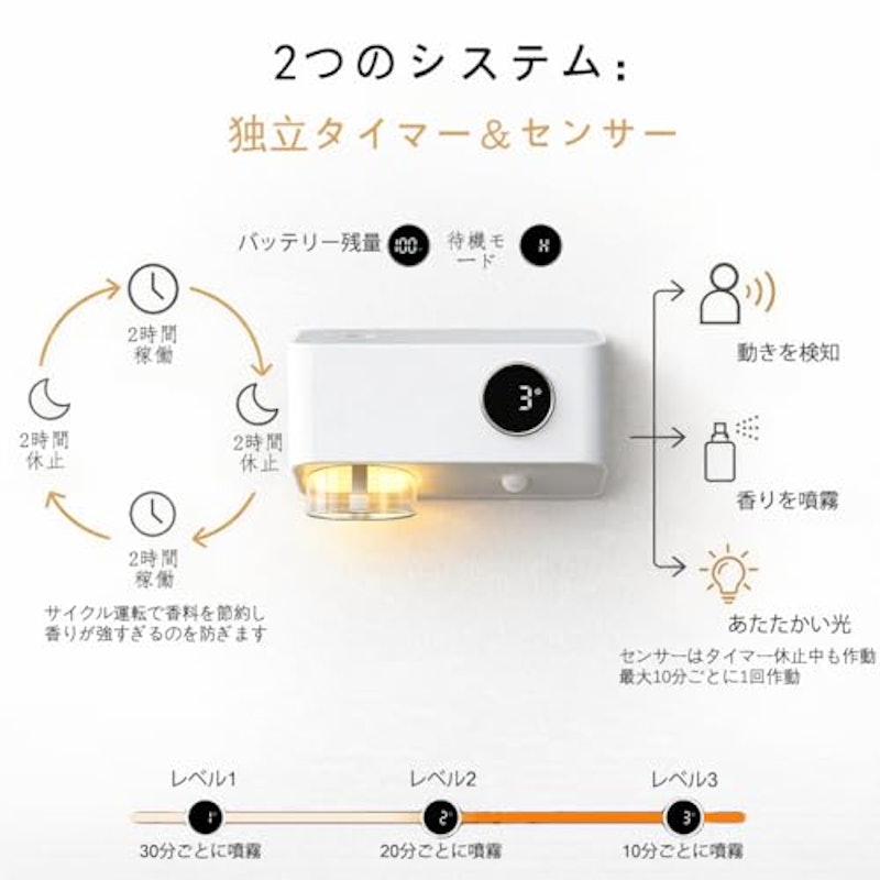 アロマディフューザー 3