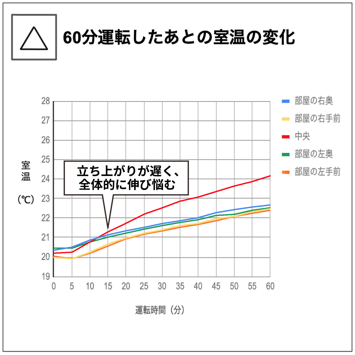 ウェーブ型オイルヒーター 7