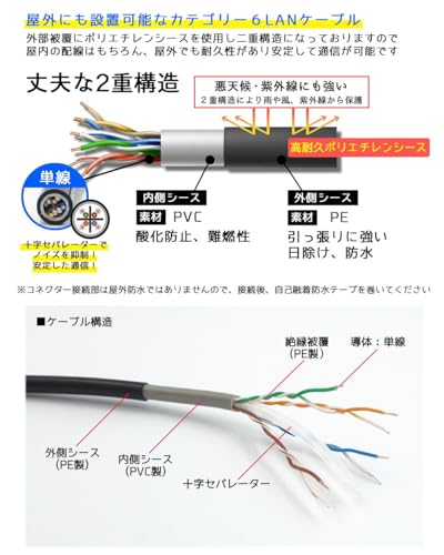 LANケーブル 5