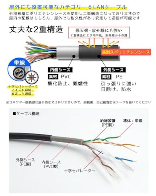 LANケーブル 5