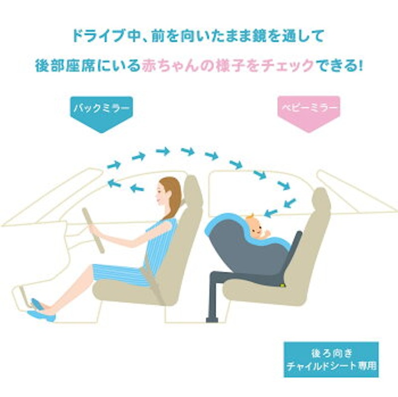 22年 ベビーミラーのおすすめ人気ランキング10選 Mybest 22年 ベビーミラーのおすすめ人気ランキング10選 Mybest