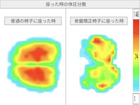 MTG スタイルスタンダード F01をレビュー!クチコミ・評判をもとに徹底検証 4
