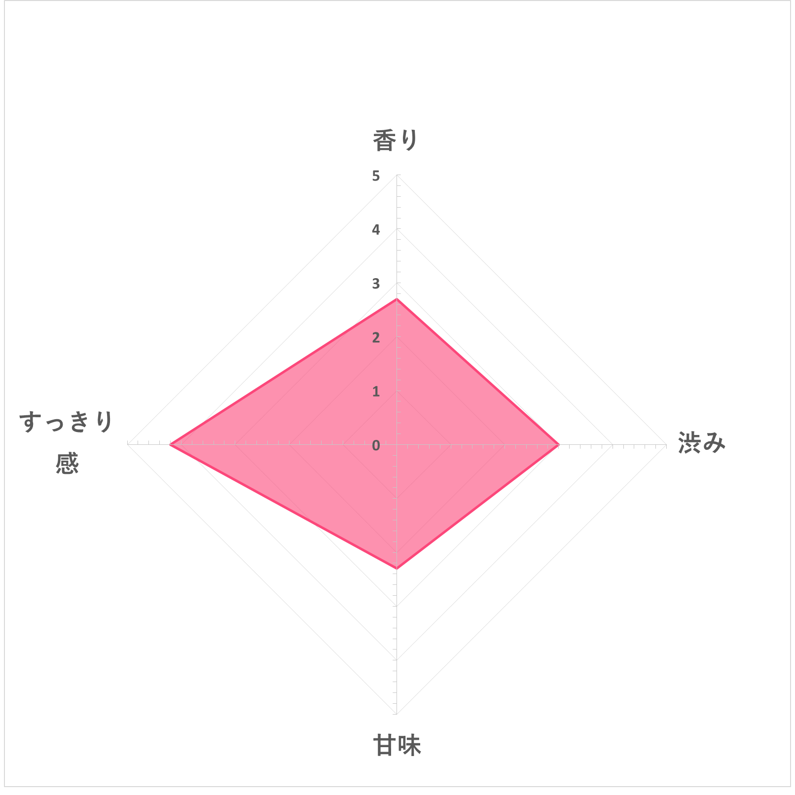カモミール ティーバッグ 6