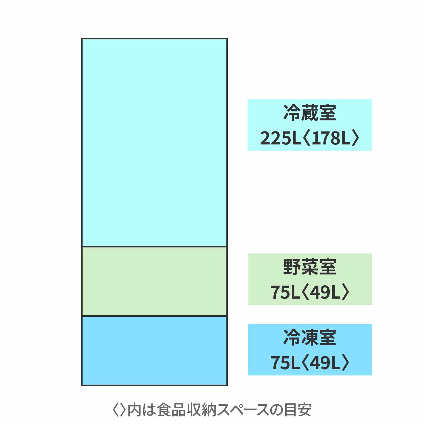 日立グローバルライフソリューションズ 冷蔵庫 R-V38X-Sを検証レビュー