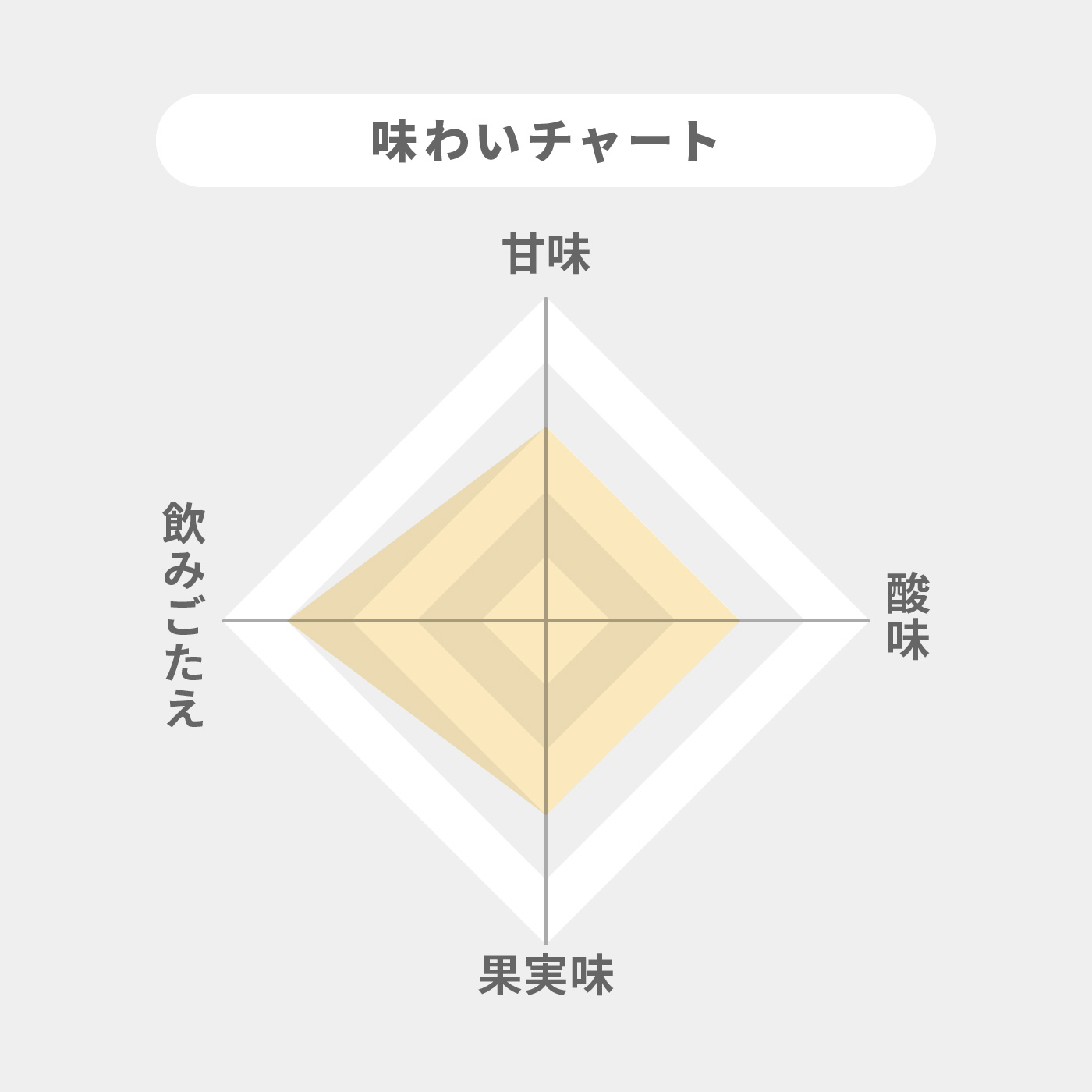 Egly-Ouriet ブリュット レ プレミス 2023 デゴルジュを検証レビュー！シャンパンの選び方も紹介 2