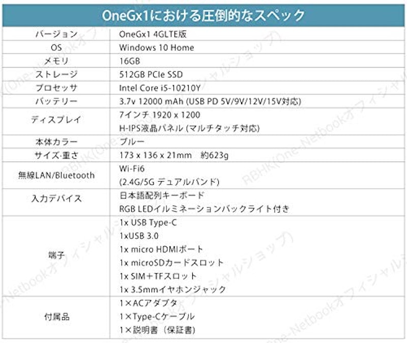 OneGx1 9