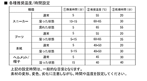 マルチ除菌シューズドライヤー 7