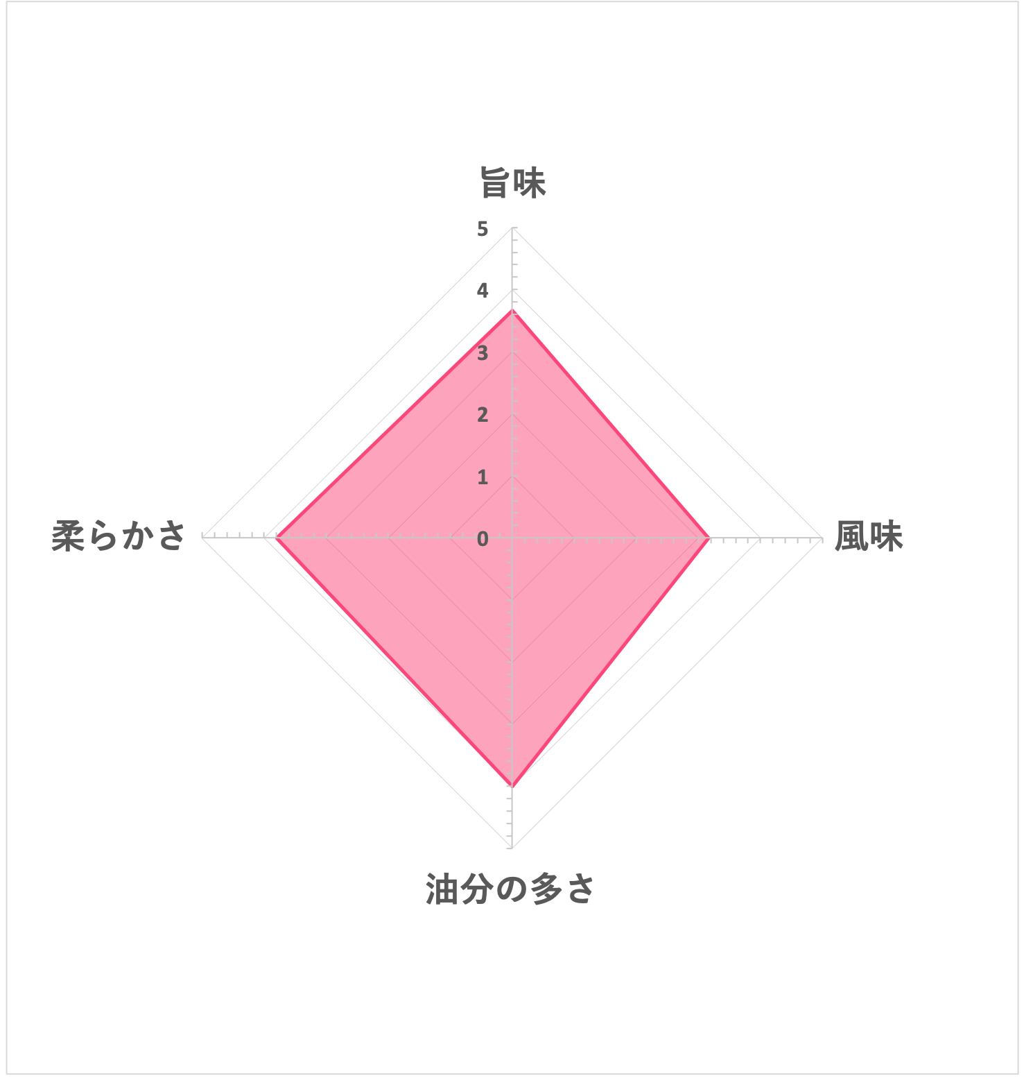 ノザキブランド 熟成コンビーフ 5