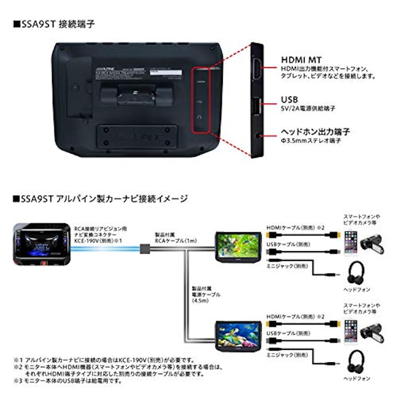 ヘッドレスト取付け型リアビジョン 3