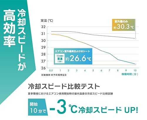 エアコン室外機カバー 5