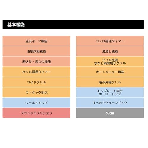 ガステーブル 4