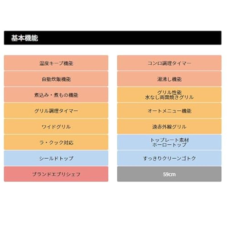 ガステーブル 4