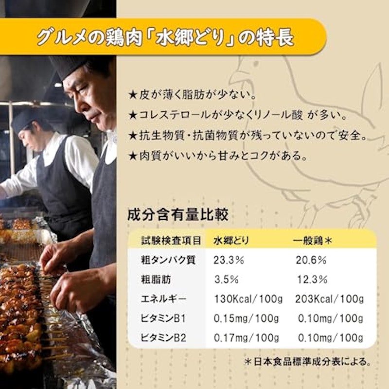 鶏もも肉 国産 2kg 2