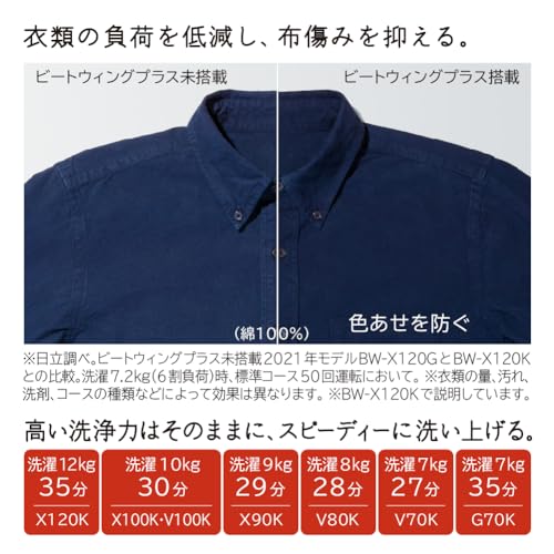 全自動洗濯機 3