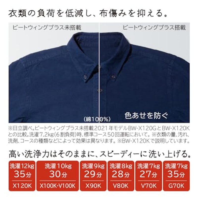 全自動洗濯機 3
