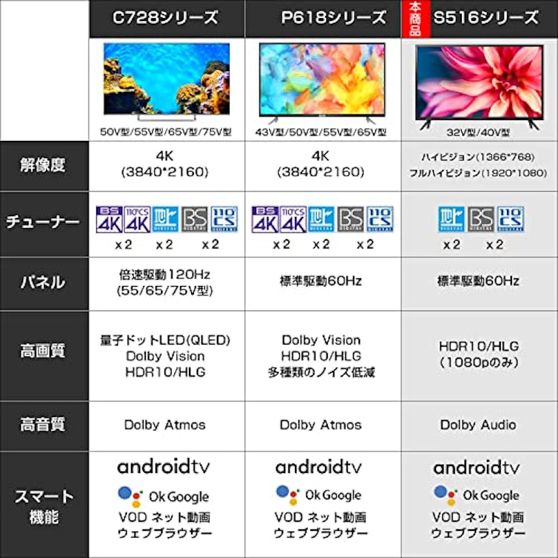 32型 ハイビジョン スマートテレビ 2