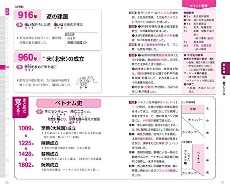 元祖 世界史の年代暗記法 四訂版 4