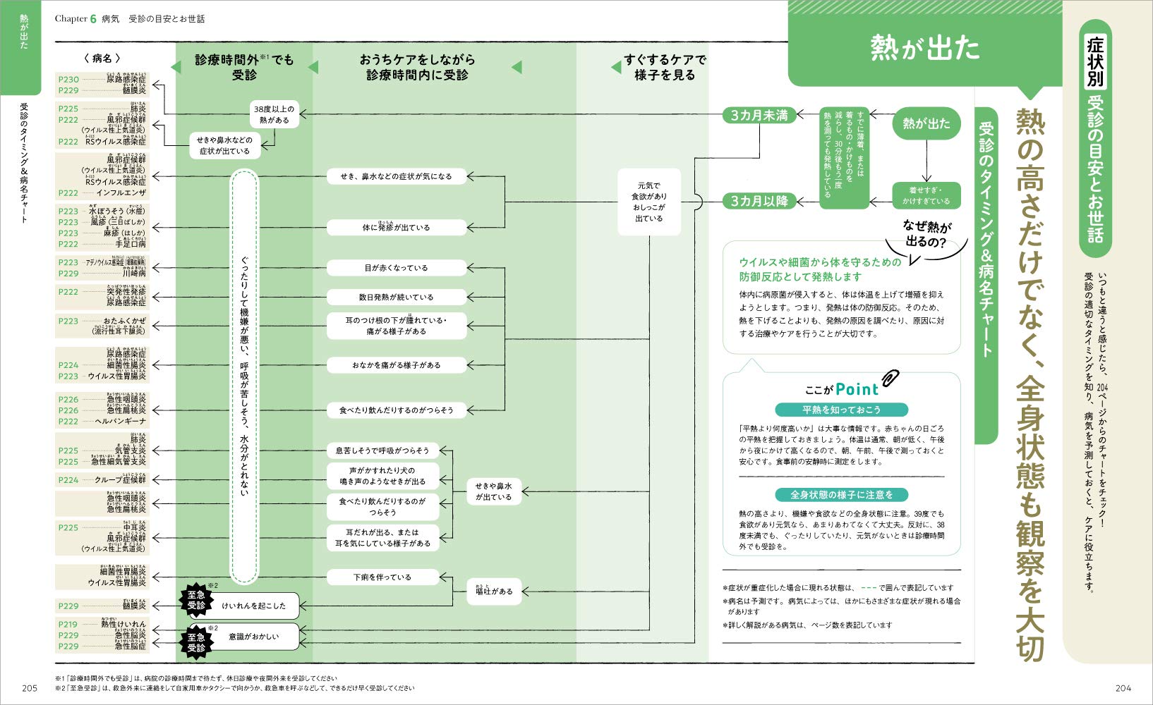 最新！初めての育児新百科 4