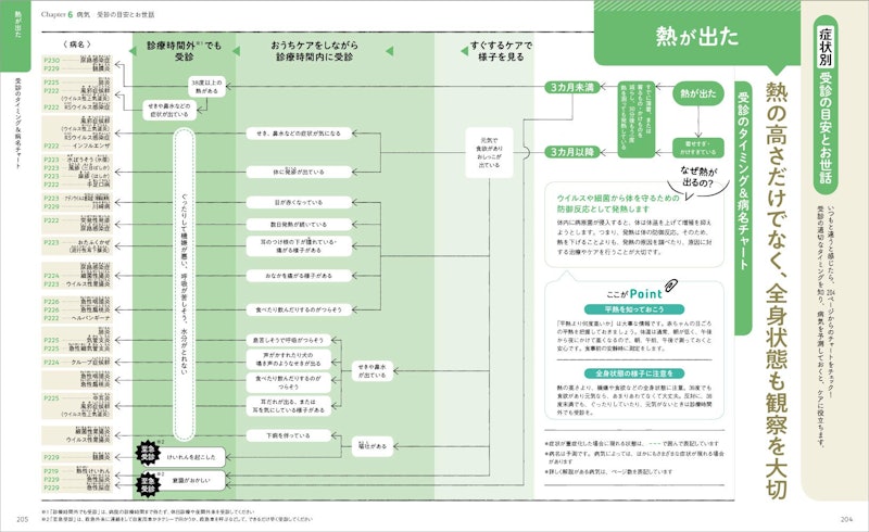 最新!初めての育児新百科 4