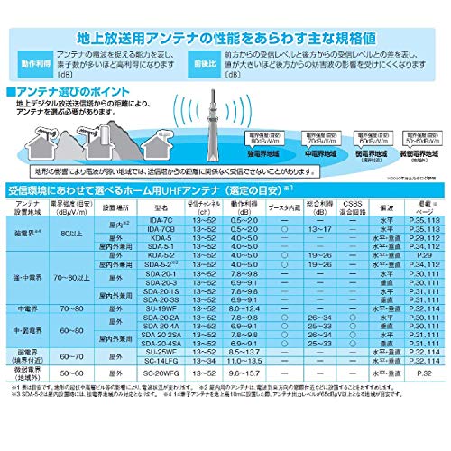 地上デジタル放送用室内外兼用UHFアンテナ 7