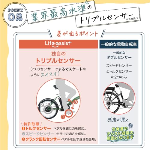 電動アシスト自転車 5
