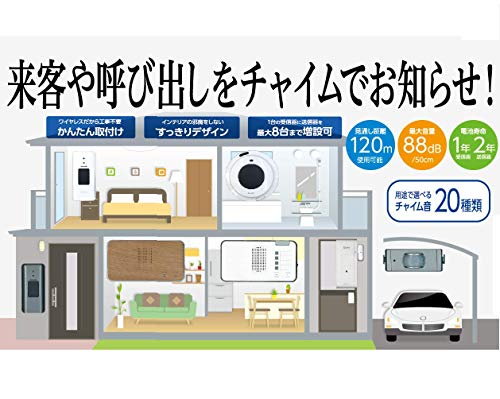 受信器＋センサー送信器セット 4