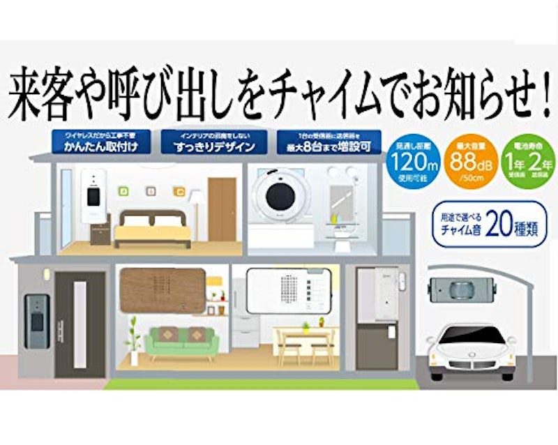 受信器+センサー送信器セット 4