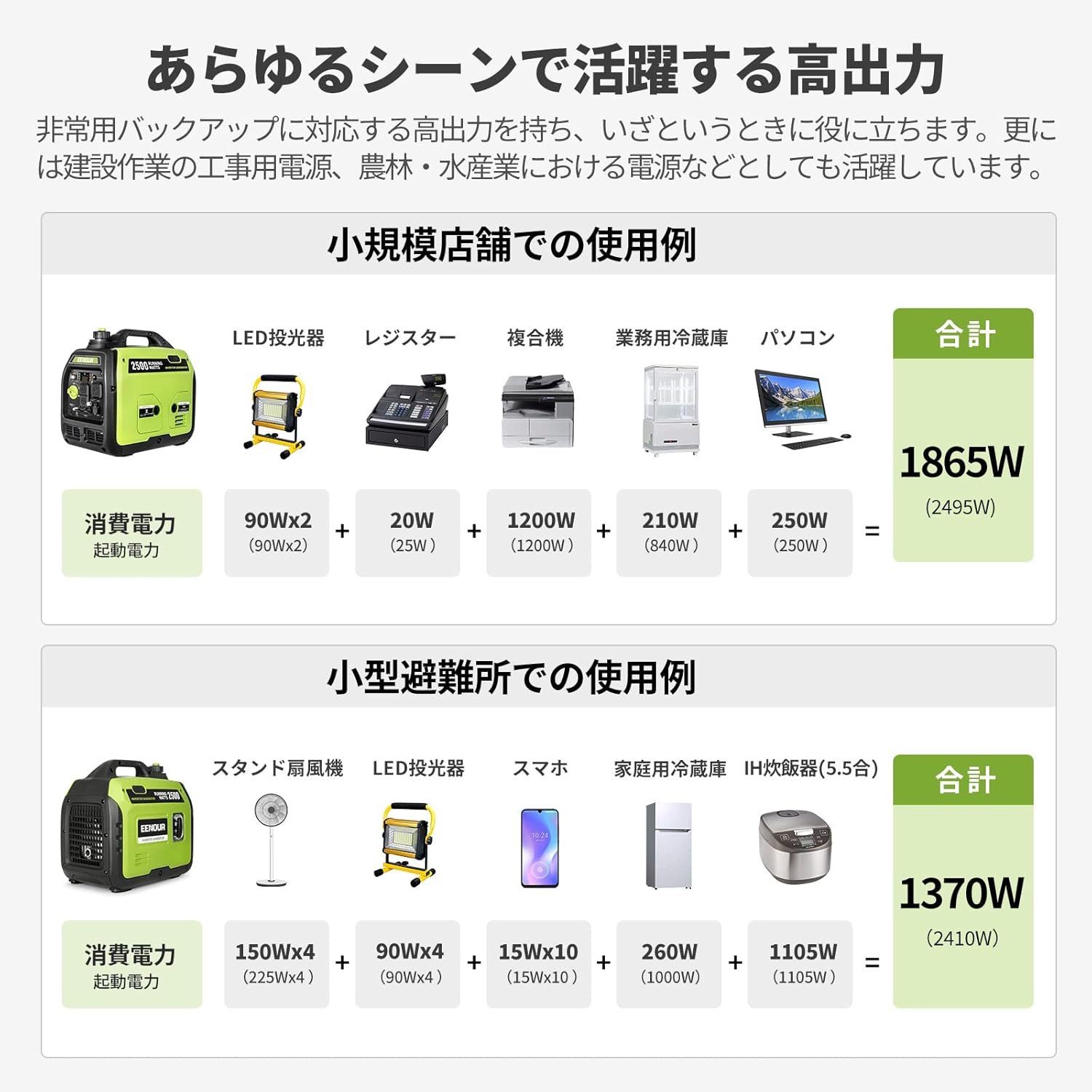 インバーター発電機 4